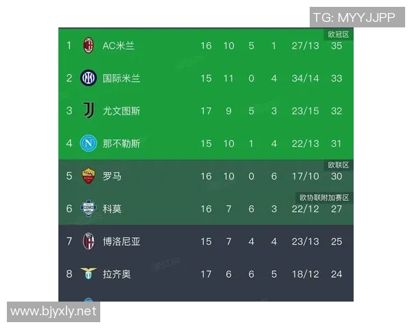 国际米兰稳居榜首卫冕冠军表现出色米兰队大胜意甲最新积分榜解析